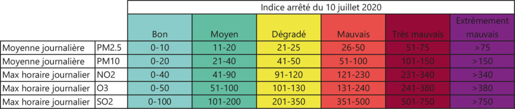 Qualité de l'air - Indice ATMO à partir de 2021 — Paris Data