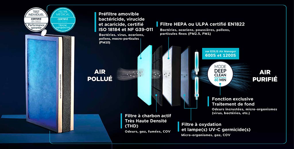 Qualité de l'air intérieur, diagnostic QAI ou diagnostic ventilation ?
