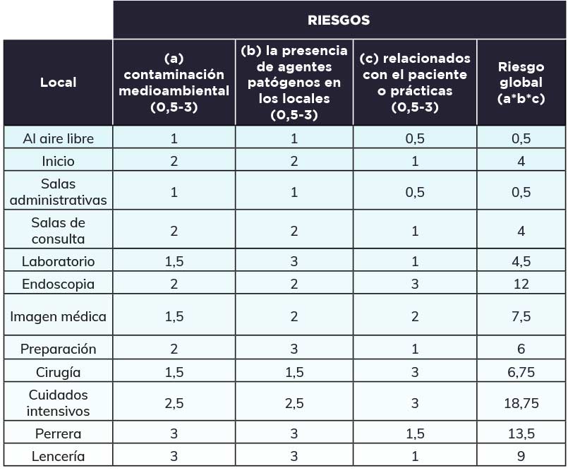 cuadro clasificacion contaminacion enfermedades nosocomiales veterinarias